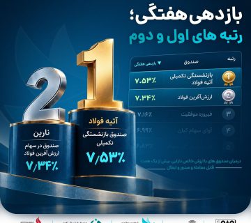 Atieh tuka funds top two weekly returns 360x320
