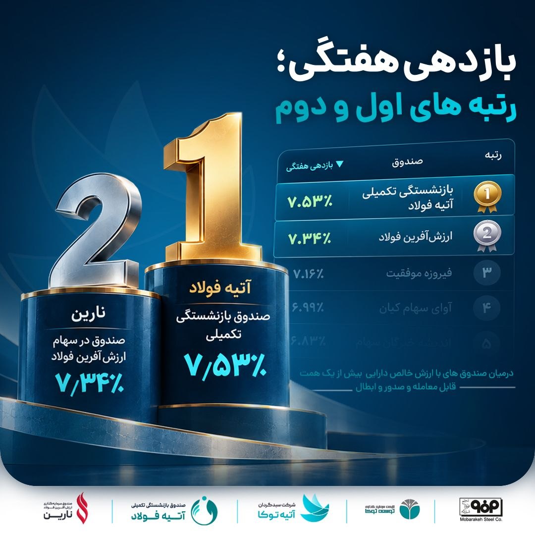 Atieh tuka funds top two weekly returns