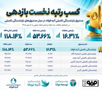 Top return ranking professional management 360x320